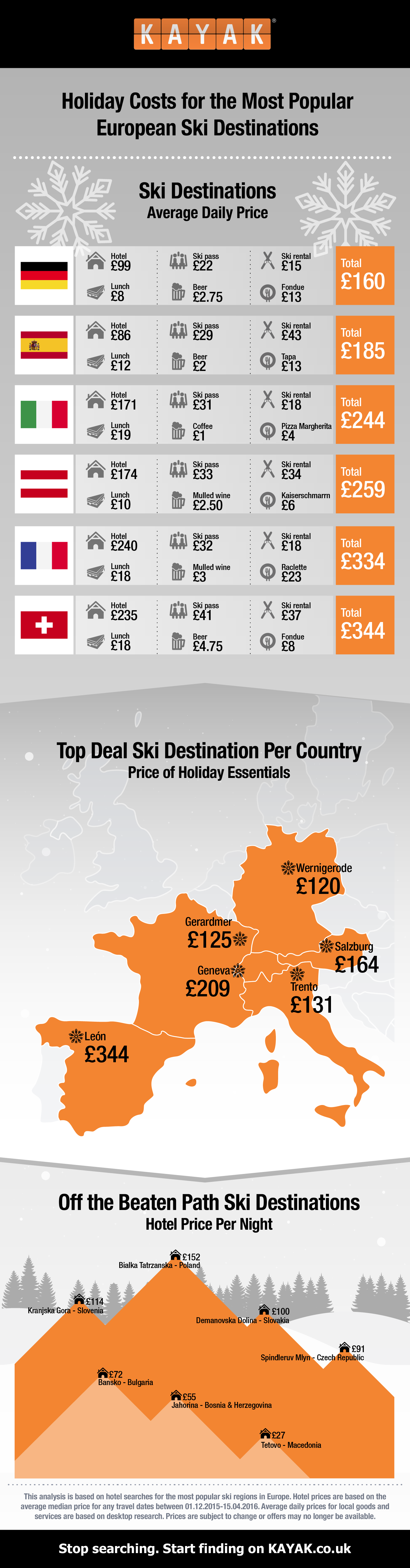 infographic_ski_destinations_V4_UK_ok