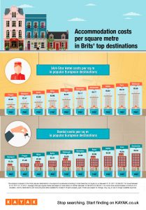 Rental Or Hotel Where To Find The Biggest Rooms For The