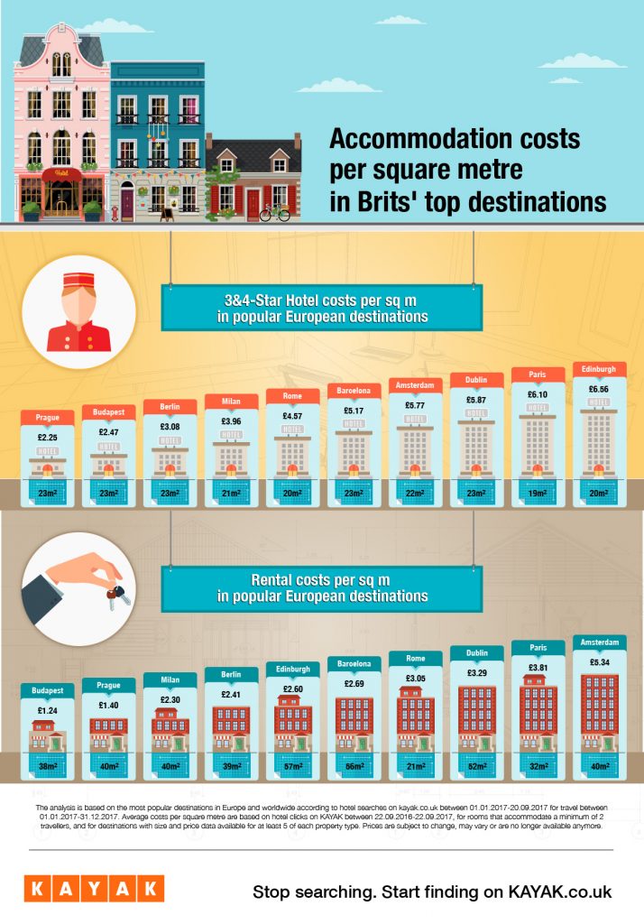 Rental or hotel? Where to find the biggest rooms for the lowest prices