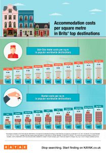 Rental Or Hotel Where To Find The Biggest Rooms For The