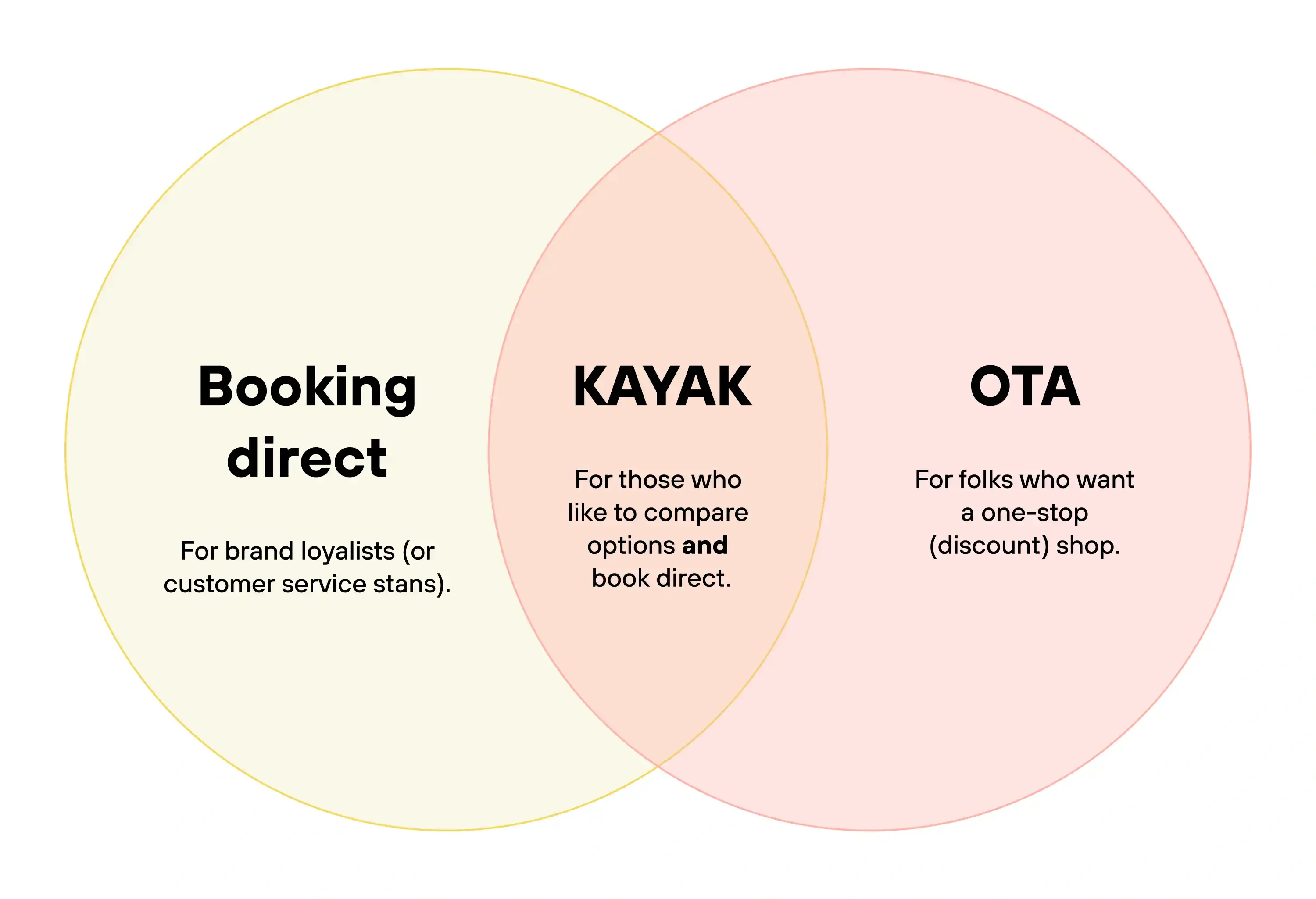 venn-diagram